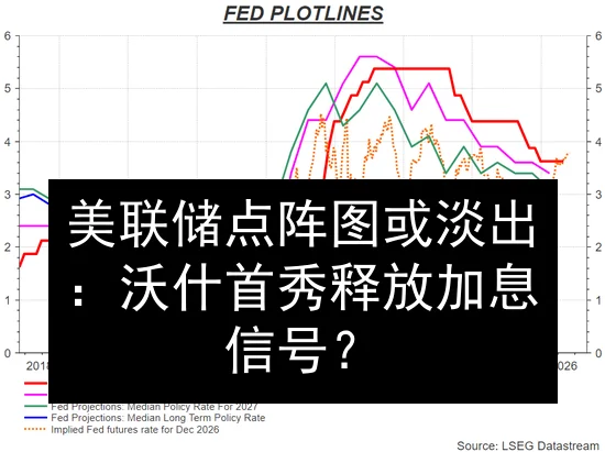 美联储点阵图或淡出：沃什首秀释放加息信号？