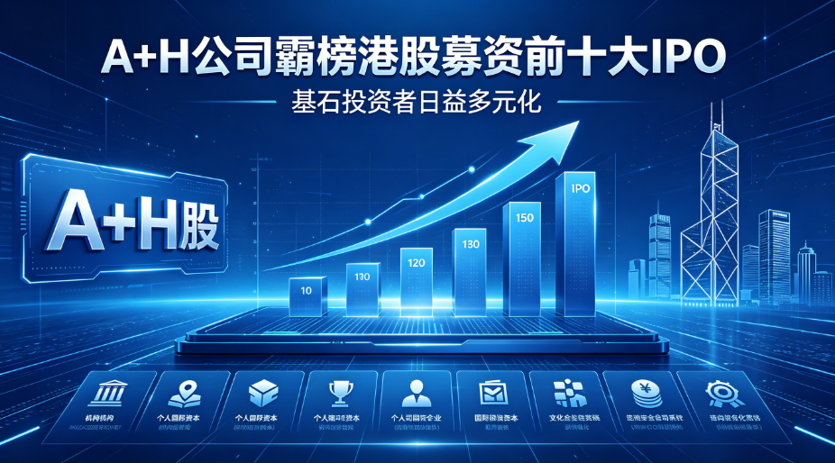 硬科技龙头领航A+H上市潮